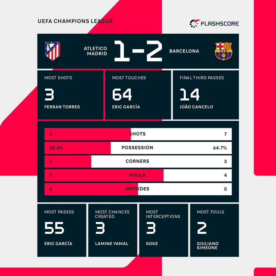 Arsenal vs Sporting CP: Pháo Th? ti?n b??c bán k?t C1 2026