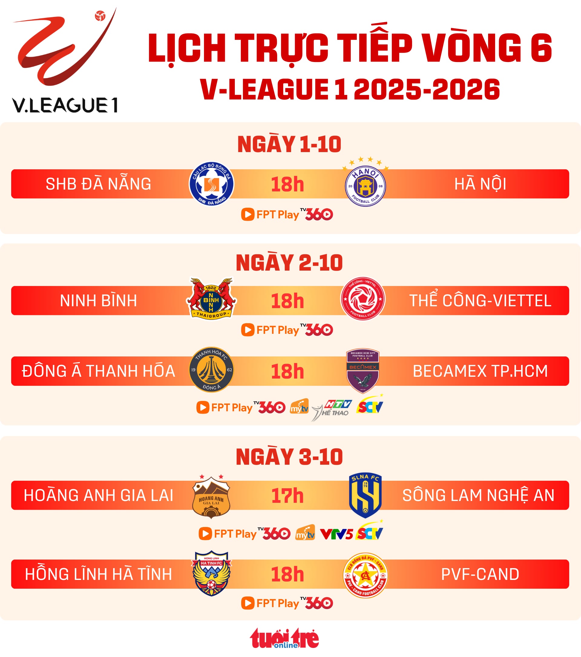 K?t qu? Th? C?ng 1-1 Ninh Bình vòng 22 V-League: CAHN b? xa 11 ?i?m và sát ng?i v? ??ch s?m